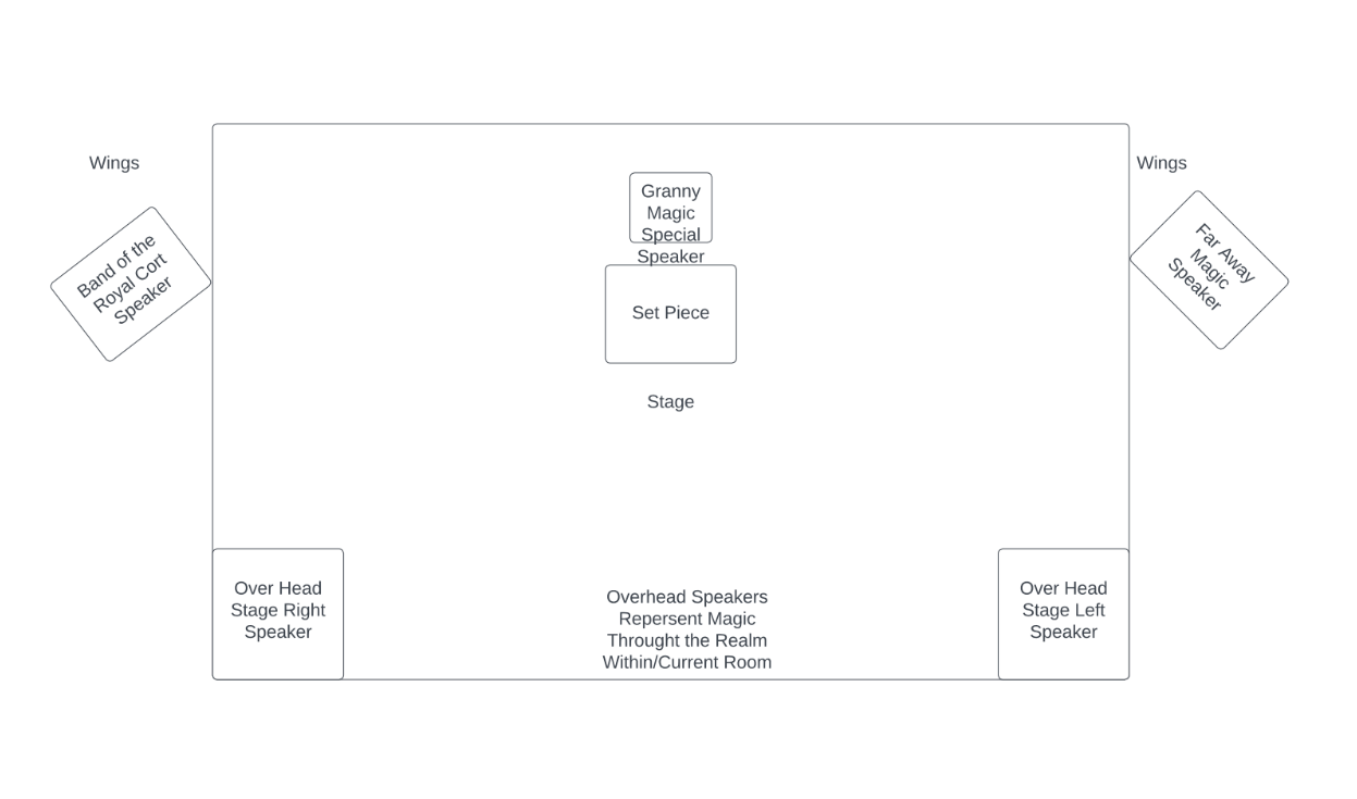 Princess_Pea_speaker_chart.png